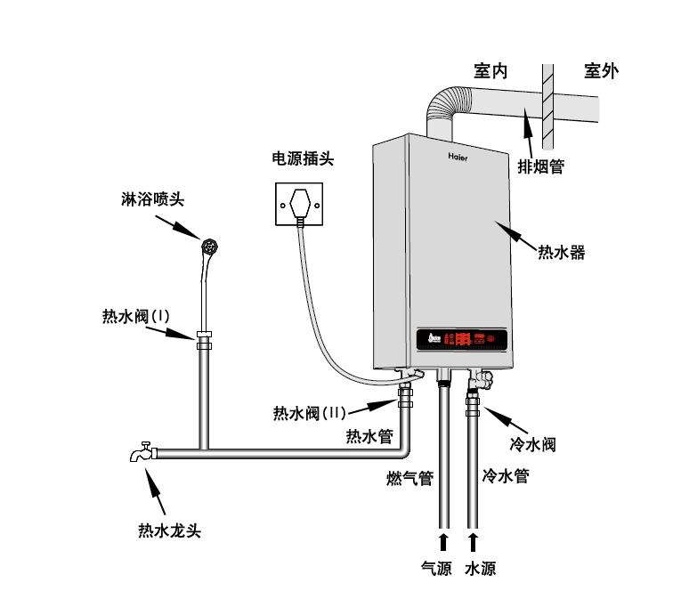 帅康热水器安装模型图